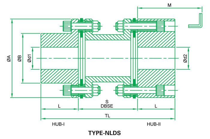 Disc Couplings